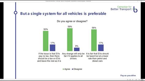 Pay-as-you-drive pricing: