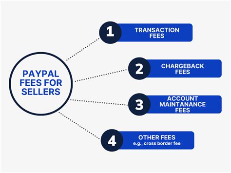 PayPal Charges for Sellers: A Comprehensive Guide