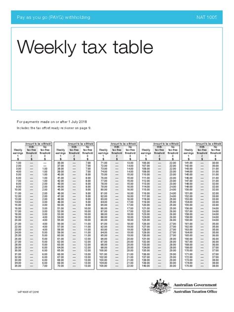 Payg Withholding Table Weekly 2014 Ebook Epub