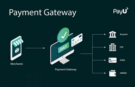 Payment Gateway: