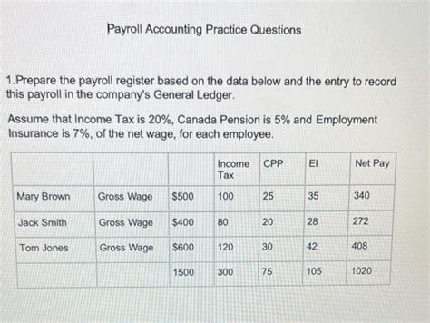 Payroll Accounting Practical Problems A Solutions Reader