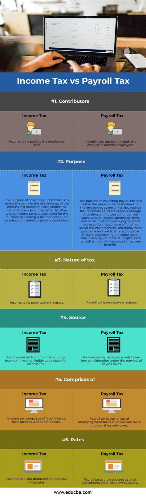 Payroll Tax vs Income Tax: A Comparison Guide