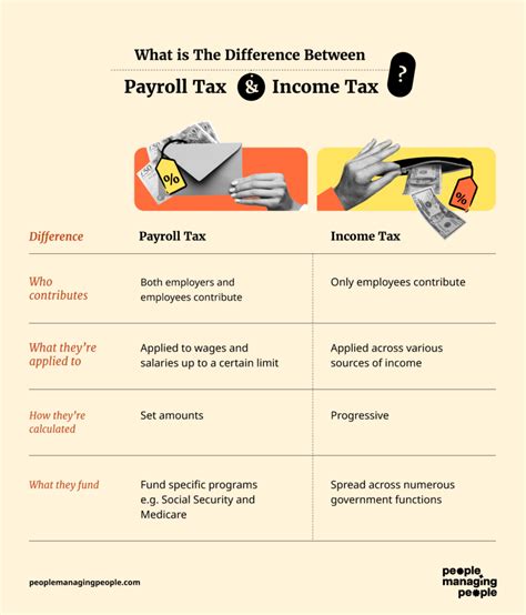 Payroll vs Income Tax: 50,000+ Employees Affected