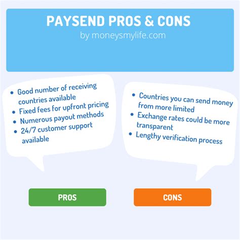 Paysend Review: 12 Key Findings