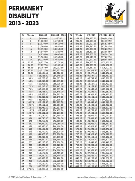 Pd Chart