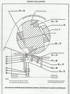 Pdf Manual Asplundh Chipper Manual Ebook Kindle Editon