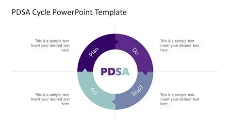 Pdsa Cycle Template