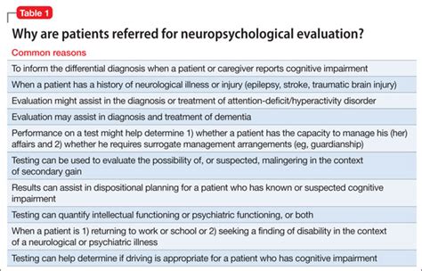 Pe878 A Neuropsychological Assessment Your Questions Answered 2 Doc