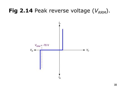 Peak Reverse Voltage (VRRM):