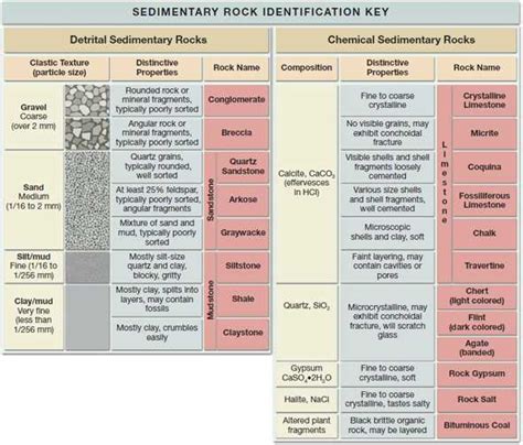 Pearson Answer Key To Sedimentary Rocks Doc