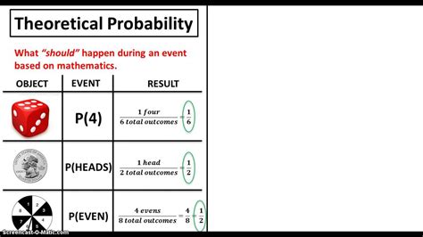 Pearson Education Experimental And Theoretical Probability Answers Epub