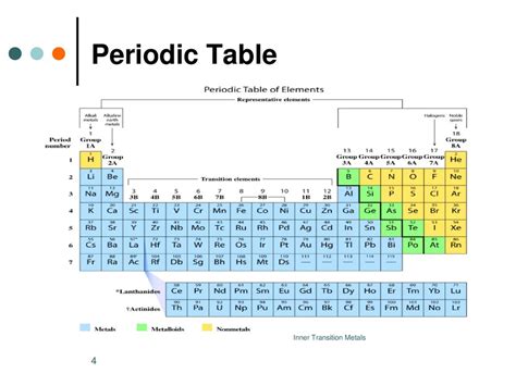 Pearson Education Periodic Table Answers Reader