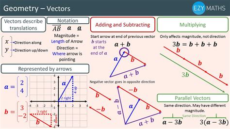 Pearsonsuccessnet Geometry Eoc Answers PDF