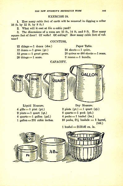 Pecks and Bushels: An Abundant History of Volumetric Measurement