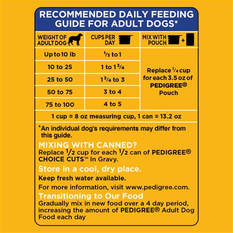 Pedigree Adult Dog Food: A Comprehensive 10,000-Character Guide