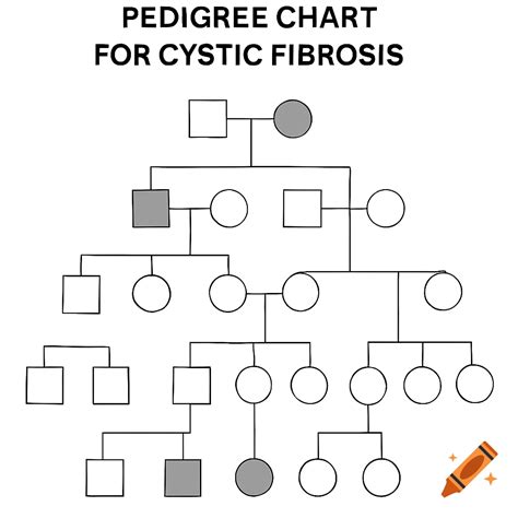 Pedigree Chart Cystic Fibrosis