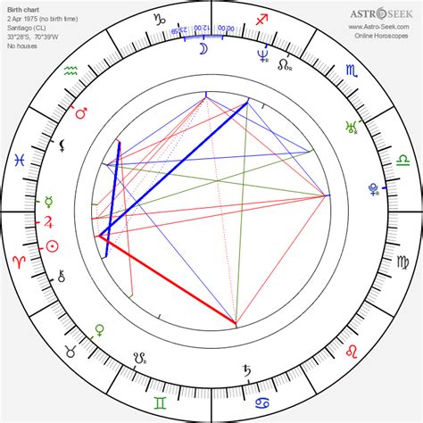 Pedro Pascal Birth Chart