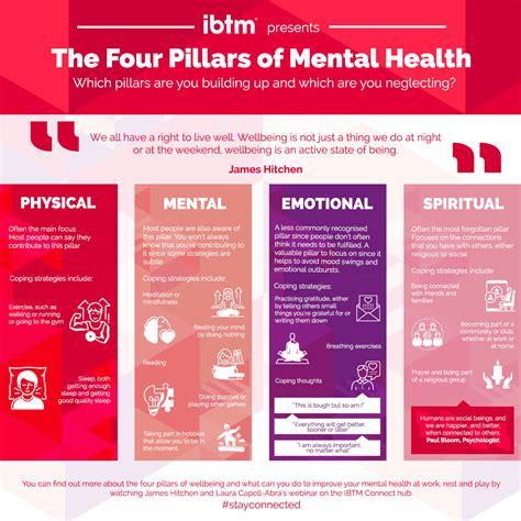 Peer Bearing: Upholding the Pillars of Mental Health and Emotional Well-being