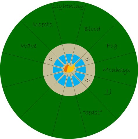 Peeta's Map of the Jungle in Catching Fire: 10,000-Word Guide