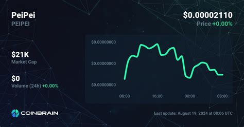 PeiPei Coin Price Prediction: A Comprehensive Outlook for 2023 and Beyond