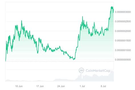 PeiPei Price Prediction: A Comprehensive Analysis