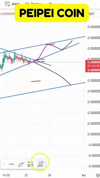 PeiPei Price Prediction: A Comprehensive Analysis for Future Profits