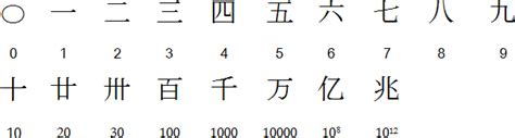 Pek San Theng: A Comprehensive Guide to the Traditional Chinese Numerals