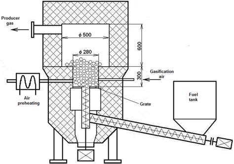 Pellet Feeding System: