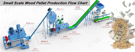 Pellet Machine: Your 12000+ Word Guide to Profitable Pellet Production