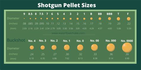 Pellet Size