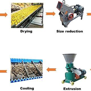 Pelletization Machine: A 3-Step Guide to Unlock 15% Profit Increase