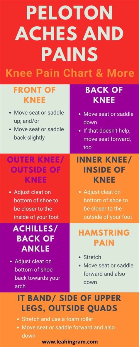Peloton Knee Pain Chart