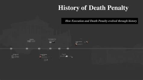 Penalty Timeline and Charges