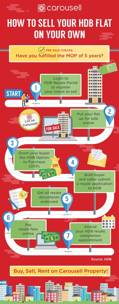 Penalty for Selling HDB Flat Before MOP: A Comprehensive Guide