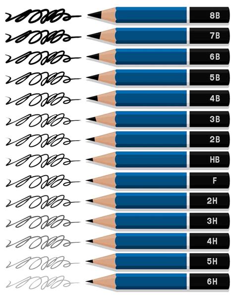 Pencil Types