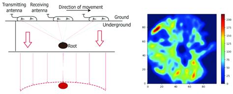 Penetrating Imaging: