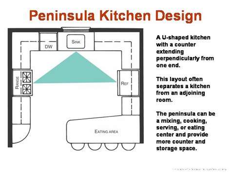 Peninsula Kitchen Layout Templates