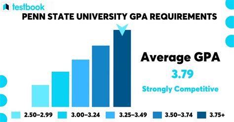 Penn GPA Requirements: A Comprehensive Guide