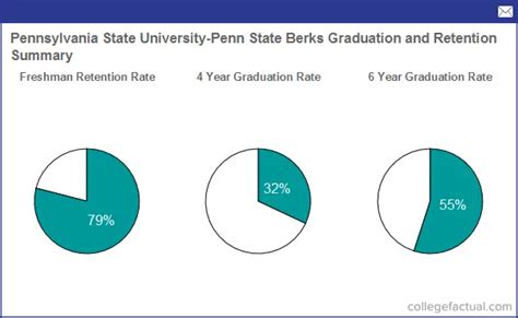 Penn State Berks Majors: A Comprehensive Guide to Academic Offerings