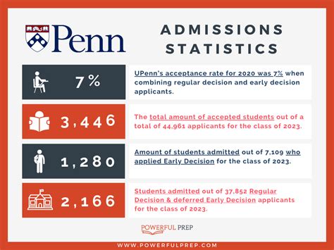 Penn State Schreyer Acceptance Rate: A Comprehensive Guide