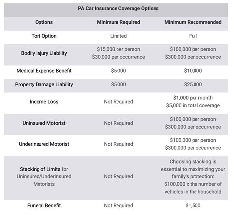 Pennsylvania Auto Insurance: The Ultimate Guide to Affordable Coverage