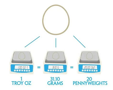 Pennyweight to Troy Ounce: An In-Depth Comparison