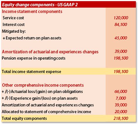 Pension Accounting: A Comprehensive Guide for Navigating the Complexities