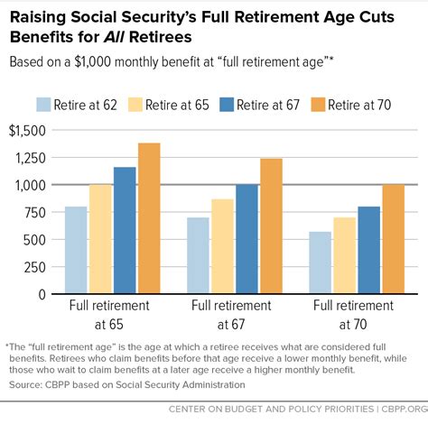 Pension Credit: A Vital Benefit for Low-Income Retirees