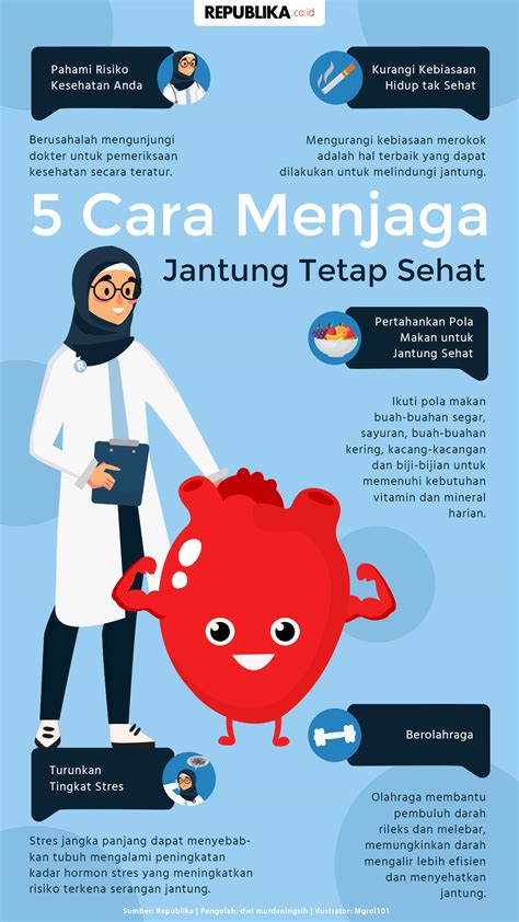 Pentingnya Kesehatan Jantung