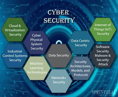 Pentoshi: The Future of Cyber Security