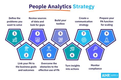 People Analytics Jobs: Empowering Workforce Strategy with Data-Driven Insights