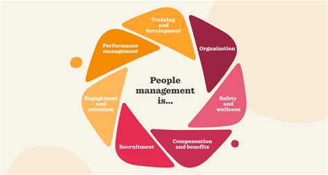 People Management and Development Reader
