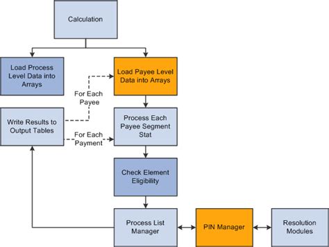 Peoplesoft-payroll-tables-flow-chart Ebook Reader