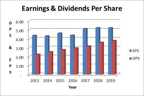 Pepsi Stock Price: A 3-Year Analysis of Growth and Dividends